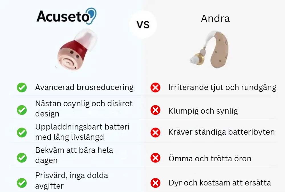 Hur Acuseto Överträffar Dyra och Föråldrade Hörapparater